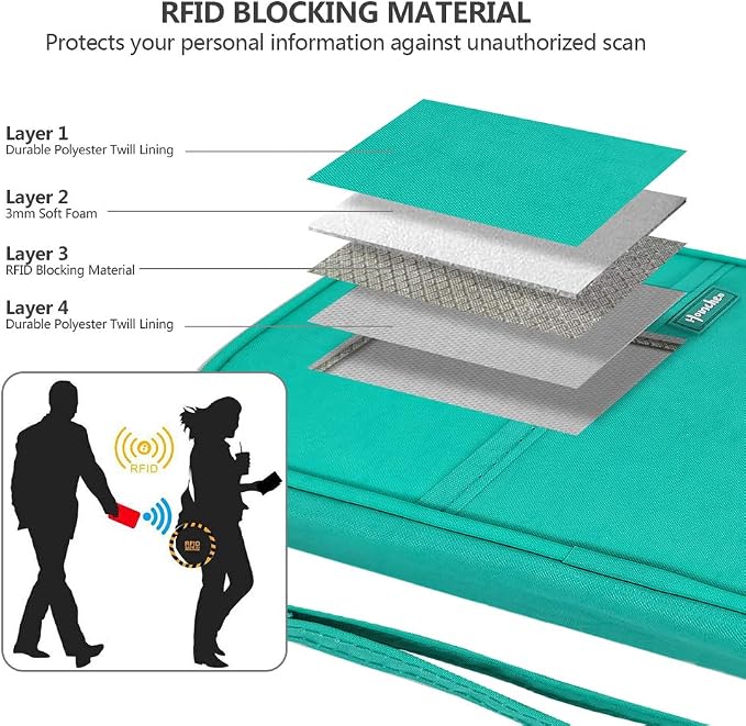 RFID Family Passport Wallet Holder Waterproof, Travel Document Organizer Credit - Image 5