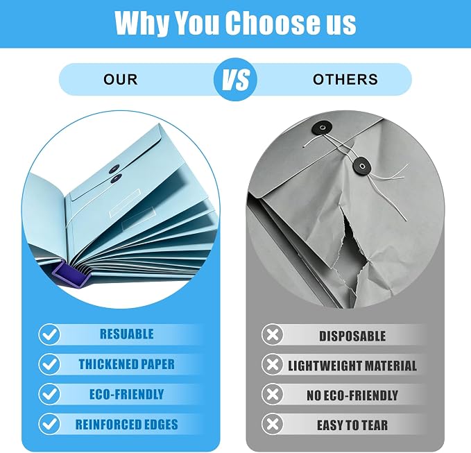 2 Sets Important Document Organizer, Folders - Image 4