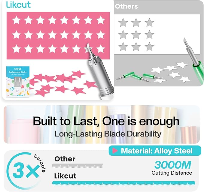 Likcut Vinyl Cutter Machine Creator Bundle with Carrying Case & Accessories, User-Friendly Sticker Maker Set, Portable Vinyl Printer for Sticker Joy Craft & Home Decor, School Project-DeskLoop Office