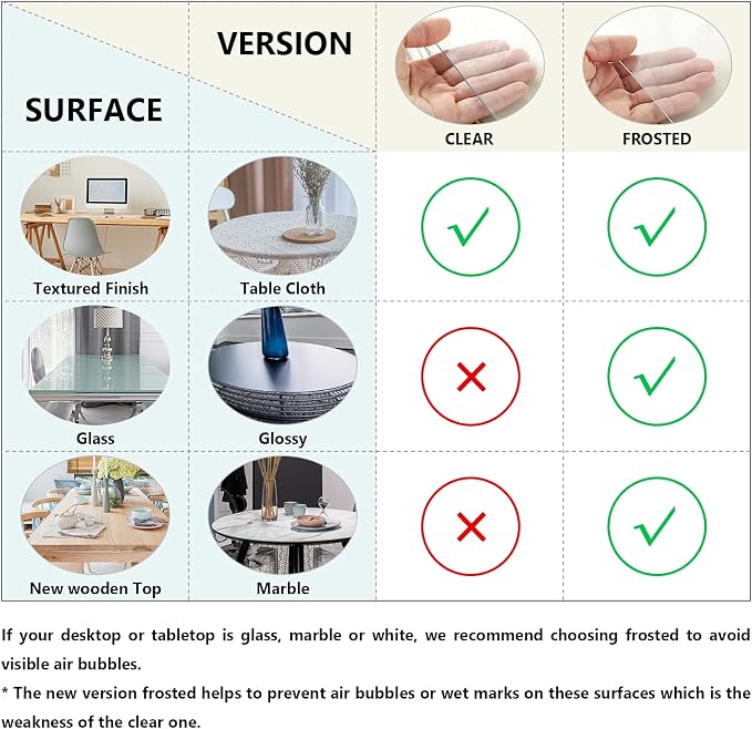 Deep Dream 1.5mm Thick 47 Inches Clear Round Table Protector, Round Table Cover - Image 4