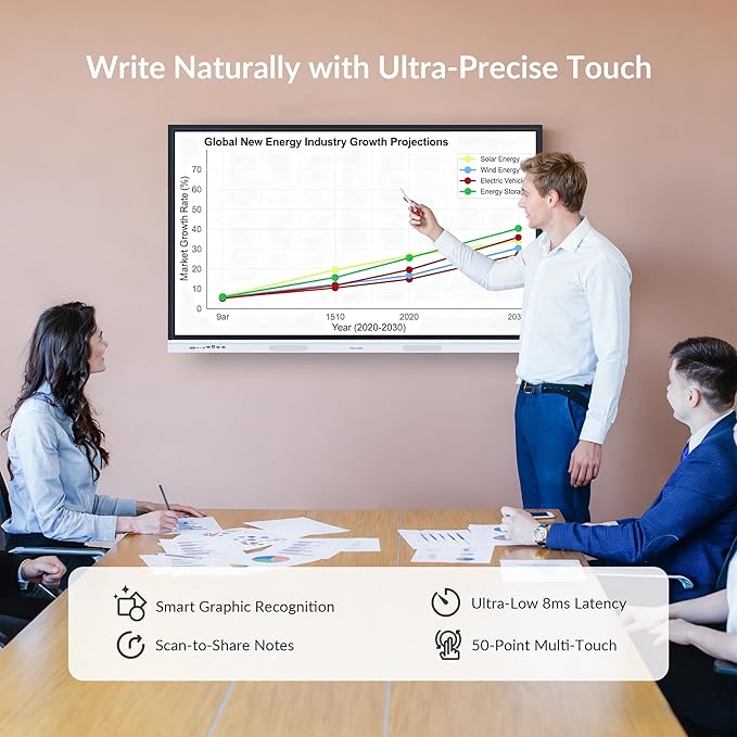 Smart Board, Built-in Digital Whiteboard, Wireless Casting, Split-Screen & - Image 4