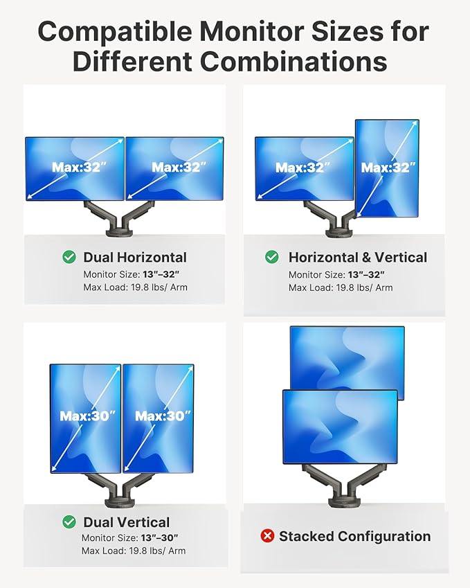 HUANUO Dual Monitor Stand - Full Adjustable Monitor Desk Mount Swivel Vesa Bracket with C Clamp, Grommet Mounting Base for 13 to 32 Inch Computer Screens - Each Arm Holds 4.4 to 19.8lbs -Grey-DeskLoop Office