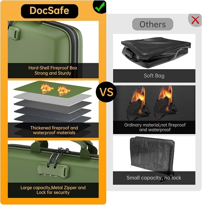 DocSafe Fireproof File Organizer - Image 3
