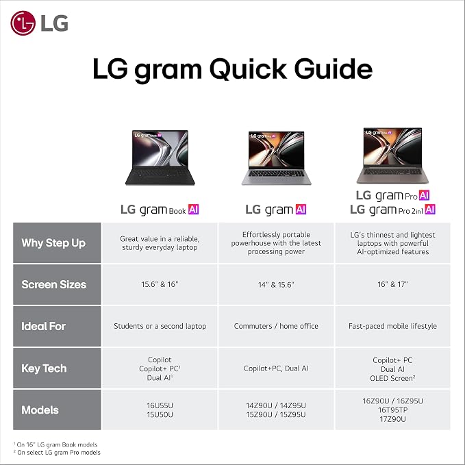 LG gram 14-inch Thin and Lightweight Laptop Computer, Windows 11 Home, Copilot+ - Image 16