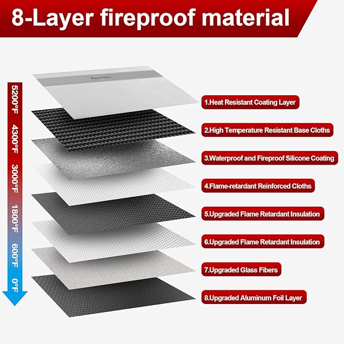 Fireproof Document Bag – 5200°F Heat-Resistant, 10.6"x14.2" Waterproof Money Pouch with 8-Layer Protection, Zipper and Snap Closure, Reflective Strip for Quick Access, Gray-DeskLoop Office