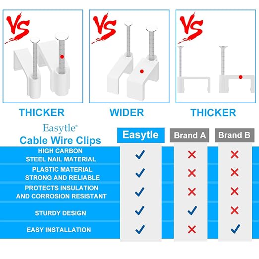Easytle 200 Pcs 8mm Cable Clips Nail in Flat Ethernet Cable Wall Clips - Image 3