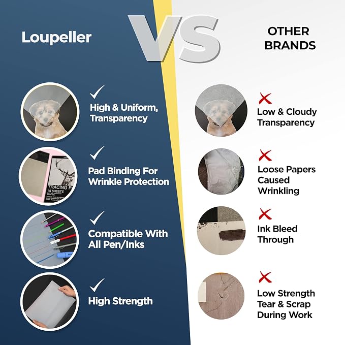 LOUPELLER 9” x 12” Tracing Paper Pad – 75 Sheets of 32lb 50g – Wrinkle Free - Image 4