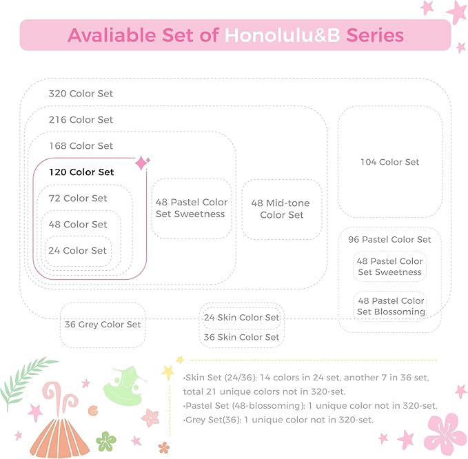 Ohuhu Alcohol Markers Brush Tip -Double Tipped Art Marker Set for Artist Adults Coloring Illustration - 120 Colors- Brush & Chisel Dual Tips- Honolulu of Ohuhu Markers- Refillable Alcohol-based Ink-DeskLoop Office