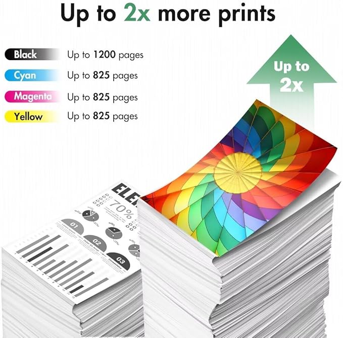 910XL Ink Cartridges Combo Pack Replacement for HP Ink 910 XL Compatible with OfficeJet Pro 8020 8025 8028 8035 8030 8010 8015 8018 8022 Printer, 4 Pack-DeskLoop Office