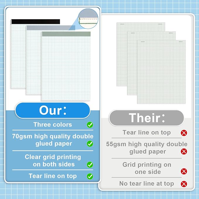 AZUREAL Grid Paper Notebook 8.5 x 11 Inches, 3 Pack graph paper pad, 70Gsm 4×4 - Image 3