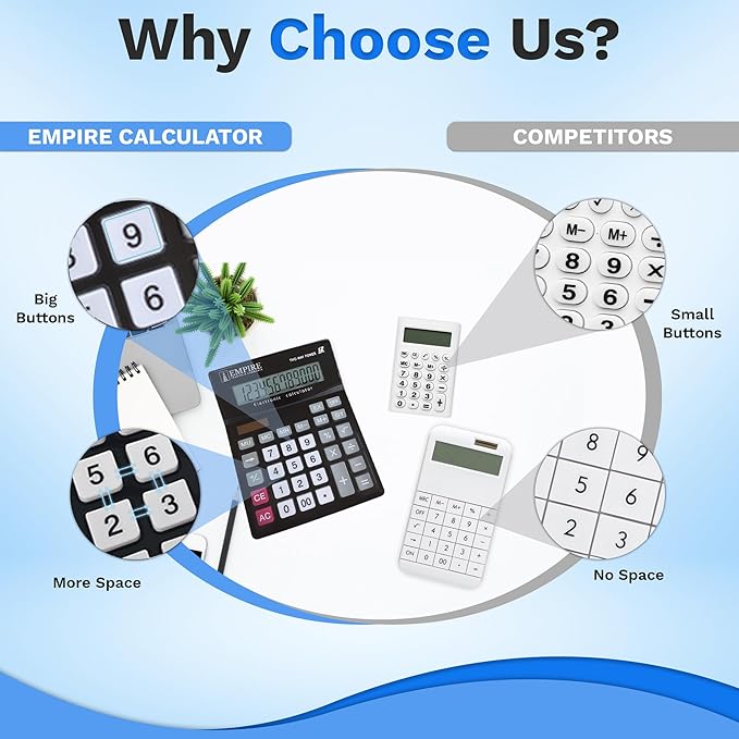 Empire Desk Calculator with Large Key Buttons, 12 Digits, Large Eye-Angled Display, Solar and Battery Powered for Home and Office (Battery Included)-DeskLoop Office