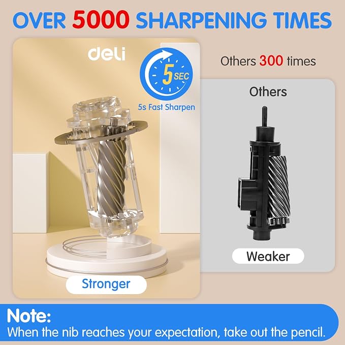 Deli Electric Pencil Sharpener, Automatic Pencil Sharpeners - Image 5