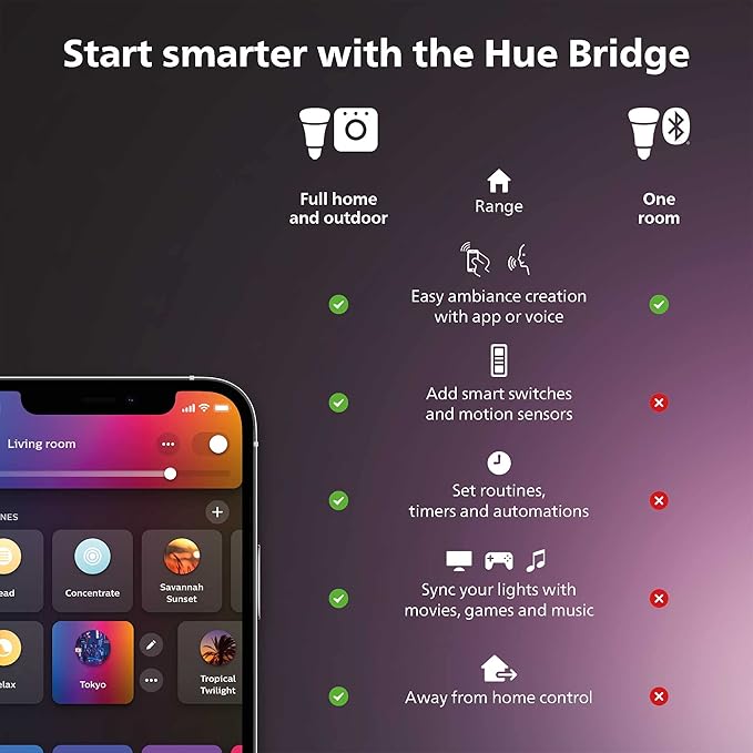 Philips Hue Smart Play Light Bar Base Kit, Google Assistant and Apple HomeKit - Image 2