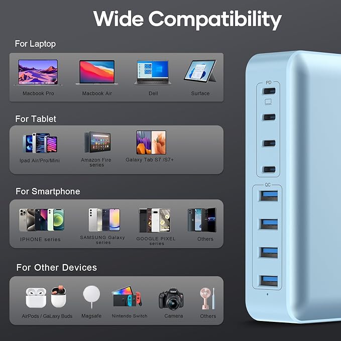 8-Port Multi Charging Stations 200W with Flat Plug, Braided Power Cord, and On/Off Switch- USB Charging Hub for iPhone, iPad, MacBook and More- 65W C Port Power Adapter for Laptops-DeskLoop Office