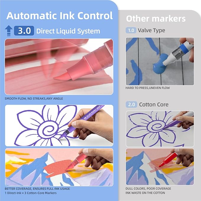 WUO 60 Colors Acrylic Paint Markers (2 Metallic), Automatic Ink Control Brush Tip for Multi-Surface, Water-Based No-Bleed Markers Acrylic Paint Pens for Rock Painting, Wood, Canvas, Glass, DIY Crafts-DeskLoop Office