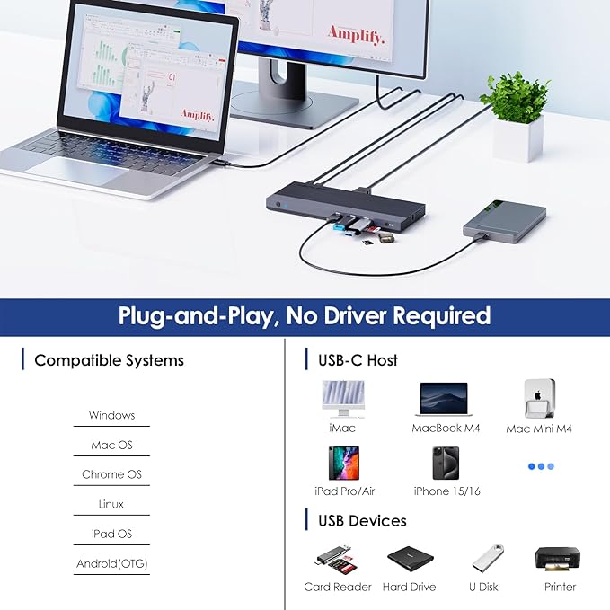 WAVLINK USB C Docking Station Dual Monitor Triple Display USB Type C to Dual HDMI Dock, 2 HDMI, DisplayPort, 100W PD3.0 for Laptop, Ethernet, 4 USB 3.0, 2 USB C, Audio-DeskLoop Office