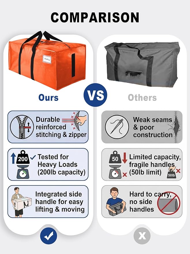 HOMESURE Supports 200lbs Heavy Duty Moving Bags - Image 3
