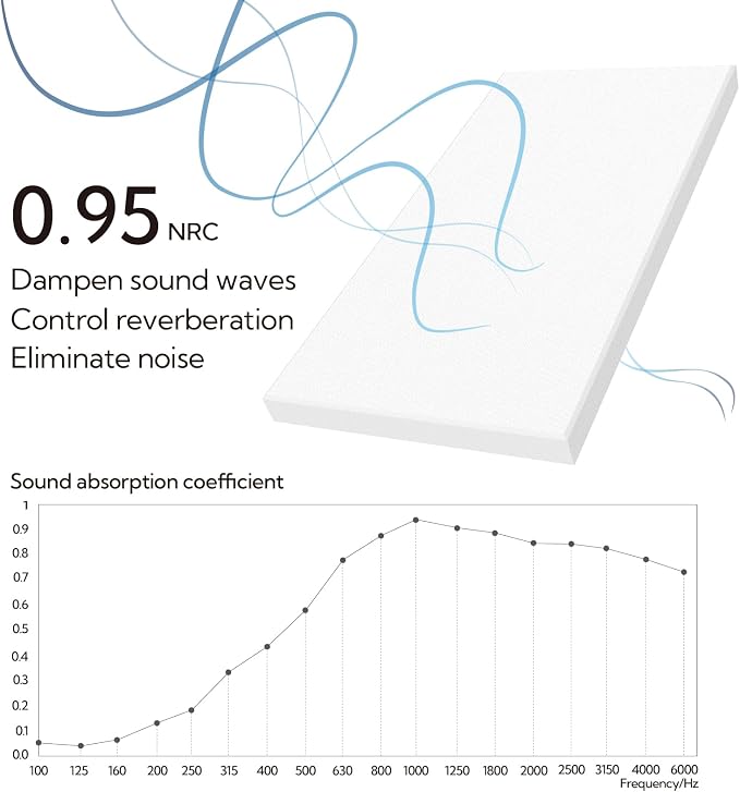 Olanglab Sound Absorbing Acoustic Wall Panels 2 Pack, Large Fabric Wrapped - Image 4