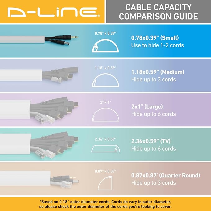 D-Line 157in Cord Hider Kit, Patented Cable Cover, Hide Wires on Wall, Channel - Image 7