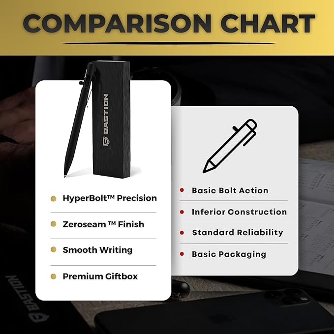 BASTION® Luxury Slim Bolt Action Pen, Lightweight Aluminum EDC Pen with Fine Tip, Professional Ballpoint Pen for School and Work - Black-DeskLoop Office