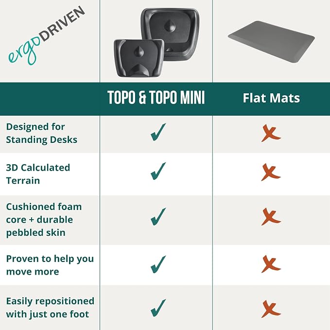 Topo Not-Flat Standing Desk Mat | The Anti-Fatigue Mat - Image 4