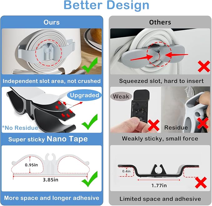 Lancord Cord Organizer for Appliances, 12 Pack Upgraded Kitchen Appliance Cord - Image 7