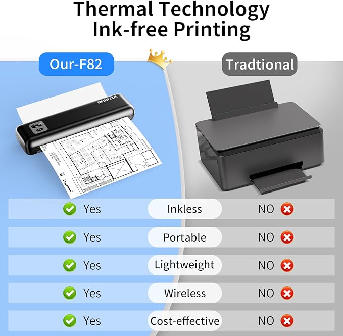 Rongta Portable Printers Wireless for Travel, 300DPI WiFi & Bluetooth Mobile Thermal Inkless Printer for School/Office/Home Use, Compatible with Android,iOS & Laptop,Black (F82)-DeskLoop Office