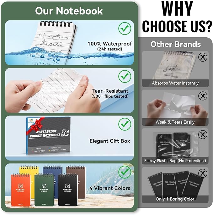 POPYOLA 6 Pack Waterproof Notebook, Weatherproof Pocket Notebook - Image 2