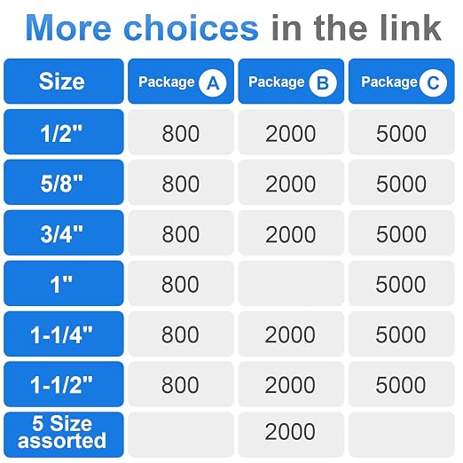 18 Gauge 1/4" Narrow Crown Staples 1" Leg Galvanized 5000 Pack - Image 3
