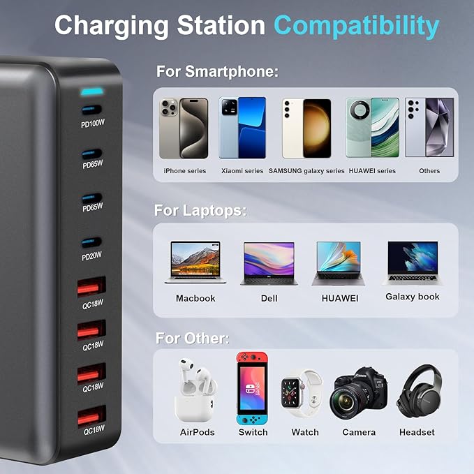 320W USB C Fast Charger Block, 8 Port USB Charging Station, GaN Ⅲ Pro 100W PD PPS Port Fast Charging Station Hub, Laptop Wall Charger Compatible with MacBook/iPhone 16/iPad/Galaxy S23/22 etc-DeskLoop Office