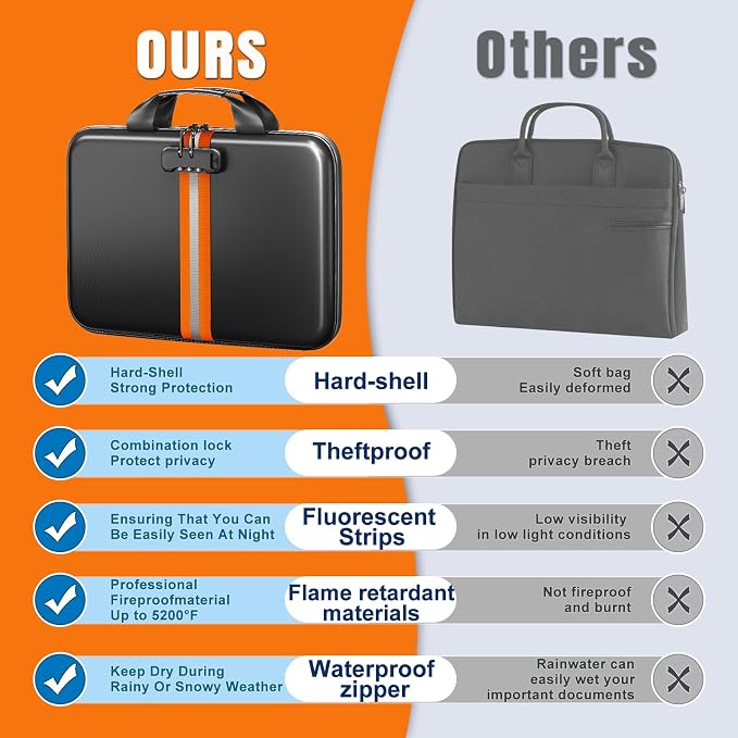 Fireproof Document Organizer - Image 5