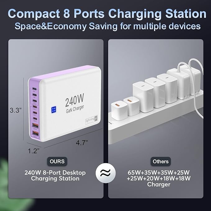 Type C Charger 240W, USB C Charger Block Fast Charging 8 Ports, PD 65W GaN III Laptop Charger Adapter Compatible with MacBook Pro/Air,DELL,Steam Deck,iPhone 15/14/13,Galaxy S23/22, More Gadgets-DeskLoop Office