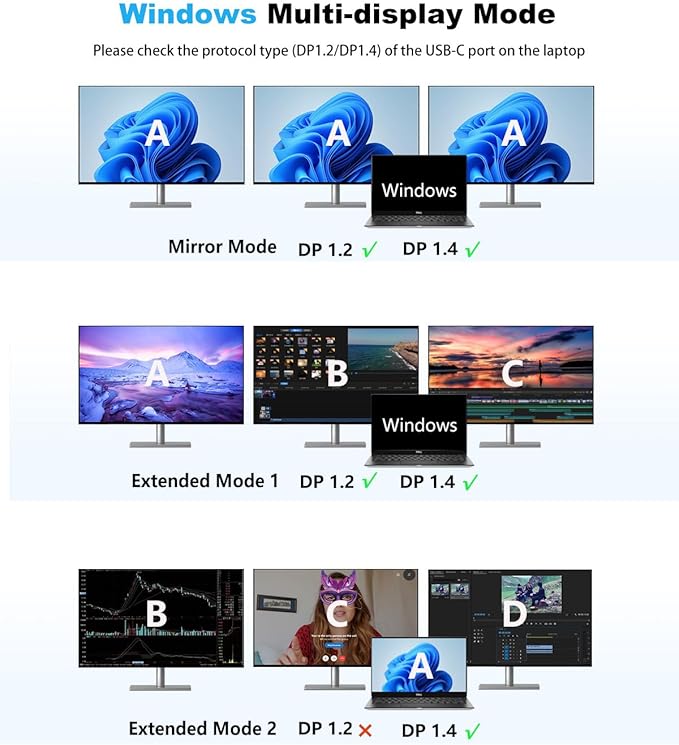 Laptop Docking Station Dual Monitor,14 in 1 USB C Docking Station fo dell hp USB C Hub Multiport Adapter with 2HDMI 4K+VGA+Ethernet+5USB+1USB C+100W PD+SD/TF+Audio,USBC Dock Dongle for Windows Laptop-DeskLoop Office