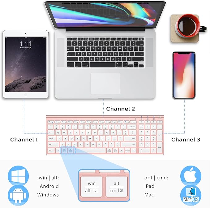 iClever BK10 Bluetooth Keyboard, Universal Bluetooth 5.1 Wireless Keyboard with Number Pad, Ergonomic Design, Multi-Device Compatibility, Stable Connection for Mac, iPad, iPhone, Android, Windows-DeskLoop Office