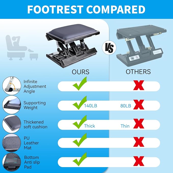 Scalebeard Foot Rest for Under Desk at Work, Height Adjustable Infinite Angle - Image 3