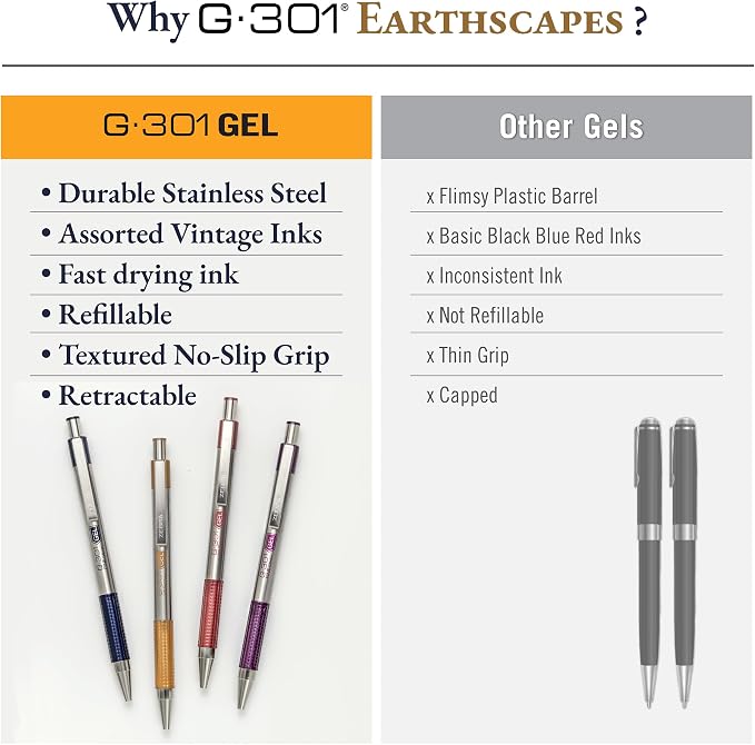 Zebra Pen G-301 Signature Series Retractable Gel Pen, 0.5mm Fine Point - Image 9