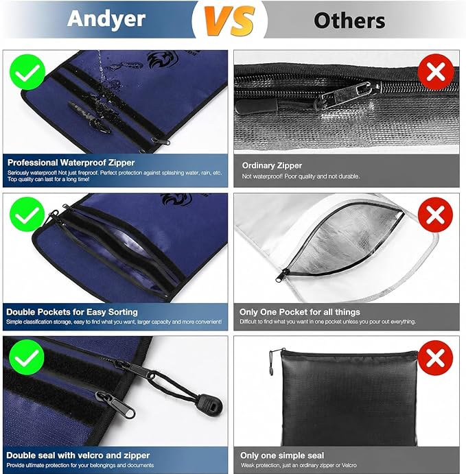 Upgraded Two Pockets Fireproof Document Bag, andyer 15”x 11”Waterproof - Image 4