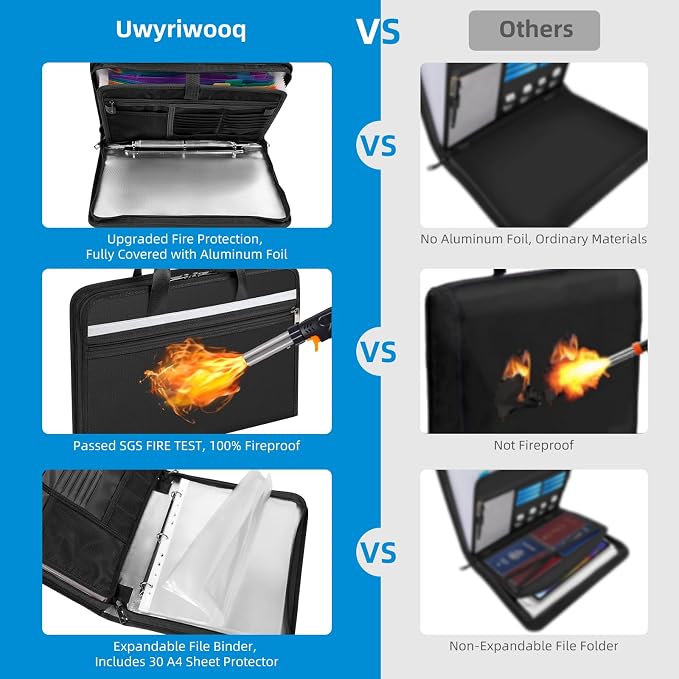 Fireproof Document Bag with Accordion File Organizer | Upgraded 5200°F Aluminum - Image 3