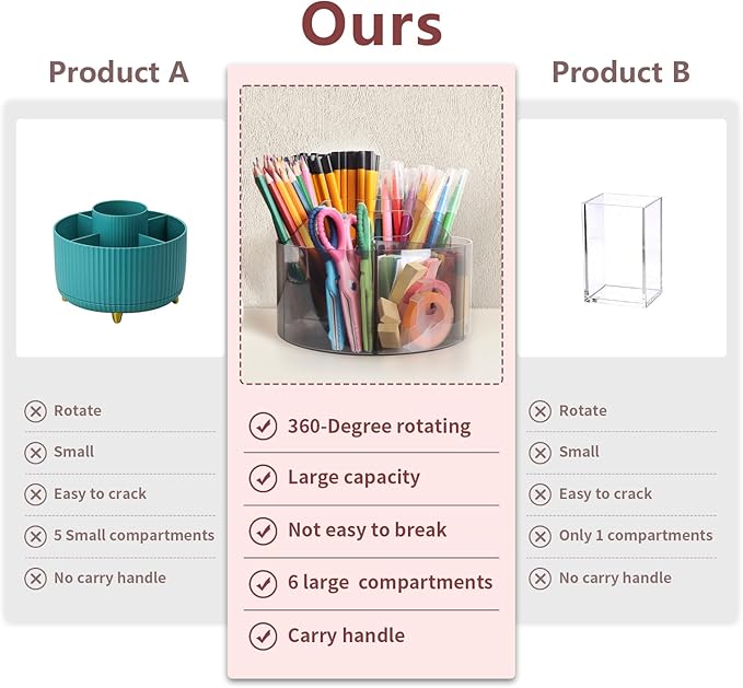 Absonic Acrylic Pen Holder Crayon Organizer for Kids, 6 Slots Arts and Crafts Organizer Marker Caddy Organizer for Classroom, 360 Rotating Pencil Holder Art Supplies Storage for School Office Grey-DeskLoop Office