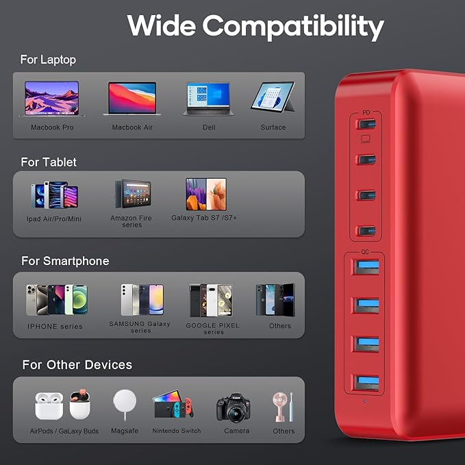 8-Port USB Charger Block 200W with Flat Plug, Braided Power Cord, and On/Off Switch- USB Charging Hub for iPhone, iPad, MacBook and More- 65W C Port Power Adapter for Laptops-DeskLoop Office