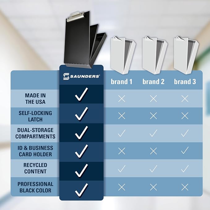 Saunders Metal Clipboard with Storage, Letter Size Paper Organizer, Steel Clip - Image 4