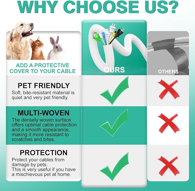UOMTFAI Dog and Cat Cord Protector 10ft - Image 2
