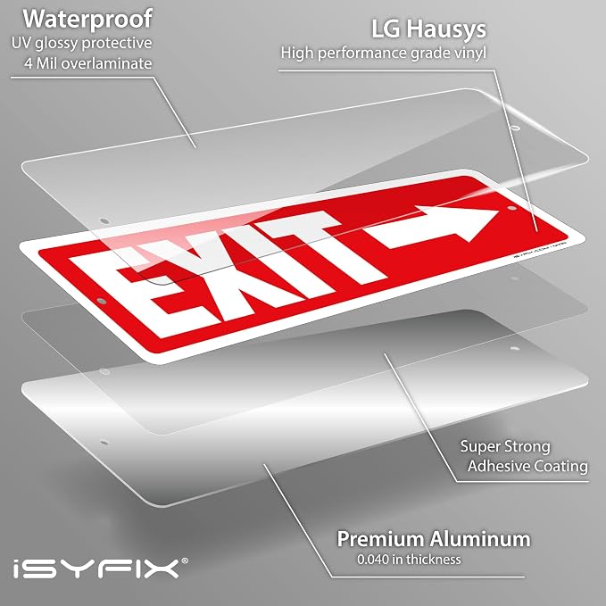 iSYFIX Exit Signs 2 Pack 12x4 Inch - Image 9