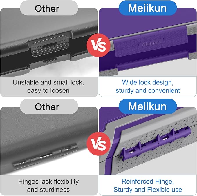 Meiikun Clipboard with Storage, Rugged Shockproof Protective, Internal Pen - Image 7