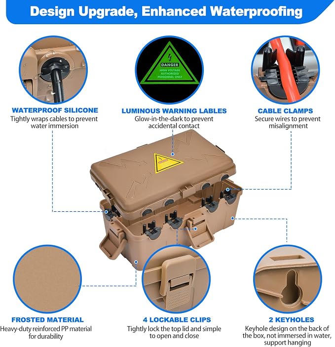 Hrensaw Medium Outdoor Electrical Box, Weatherproof Connection Box w/6 Cable - Image 3
