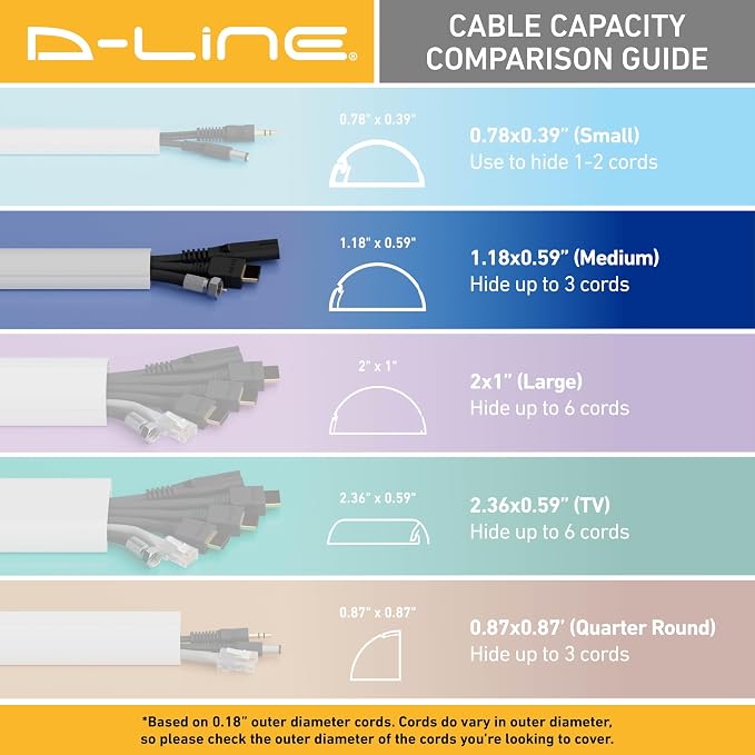 D-Line 157in Cord Cover Kit, Self-Adhesive Wire Hiders, Paintable Cable Raceway - Image 7