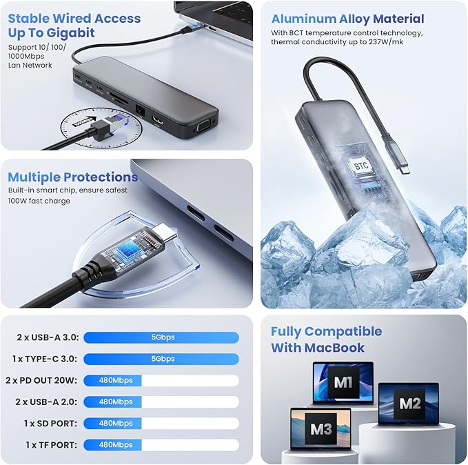 USB C Hub Laptop Docking Station Dual Monitor,14 in 1 Multiport Adapter with 4K HDMI,VGA,8 USB C/A Ports,100W PD Fast Charging,Audio&Mic,SD&TF,USBC Dongle for MacBook/Dell/HP/Lenovo ThinkPad/Surface-DeskLoop Office