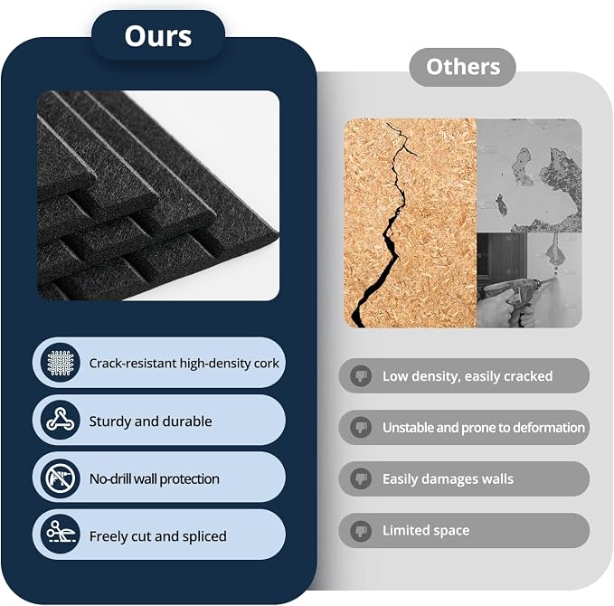 Felt Bulletin Board 36"×24" Cork Board - Image 8
