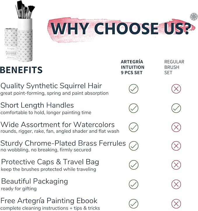 ARTEGRIA Watercolor Brush Set, 9 Professional Soft Synthetic Squirrel Paint Brushes, Including Round Detailers, Flat Wash, Rigger, Rake, Fan, Angled Shader-DeskLoop Office