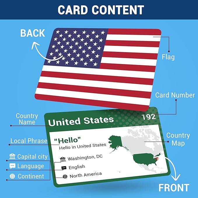 World Flags Flashcards, Geography Game - Image 4